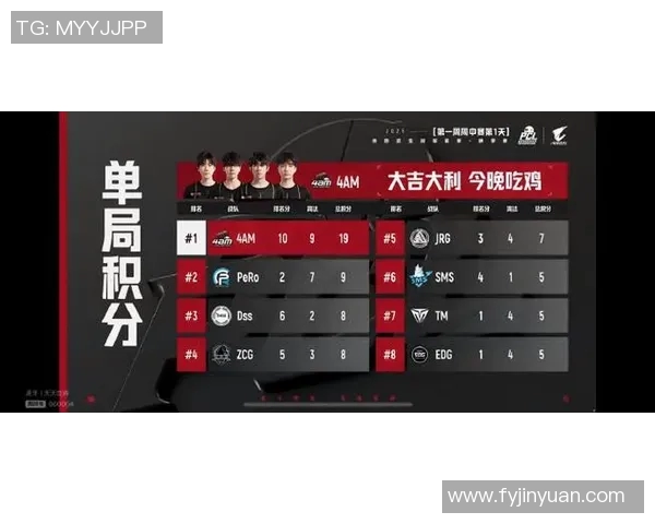 和平精英最新状态排行榜揭晓FPX战队荣登第四名引发关注 和平精英最新状态排行榜揭晓FPX战队荣登第四名引发关注