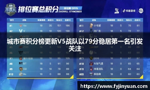 城市赛积分榜更新V5战队以79分稳居第一名引发关注