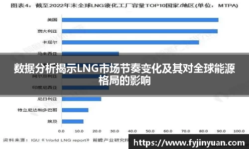数据分析揭示LNG市场节奏变化及其对全球能源格局的影响