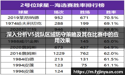 深入分析V5战队区域防守策略及其在比赛中的应用效果