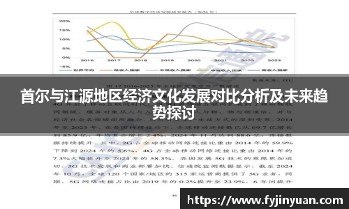 首尔与江源地区经济文化发展对比分析及未来趋势探讨
